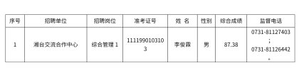 中共湖南省委台湾工作办公室所属事业单位2025年公开招聘拟聘用人员公示